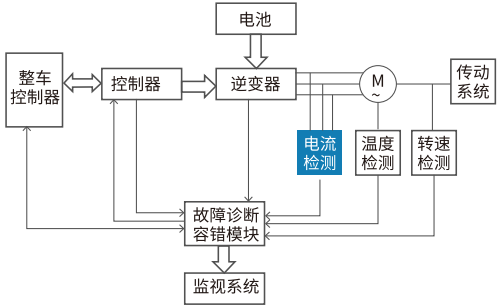 1699949467868400.png 05857f808a0f61743ad25bd188759baa_640_wx_fmt=png&wxfrom=5&wx_lazy=1&wx_co=1.png
